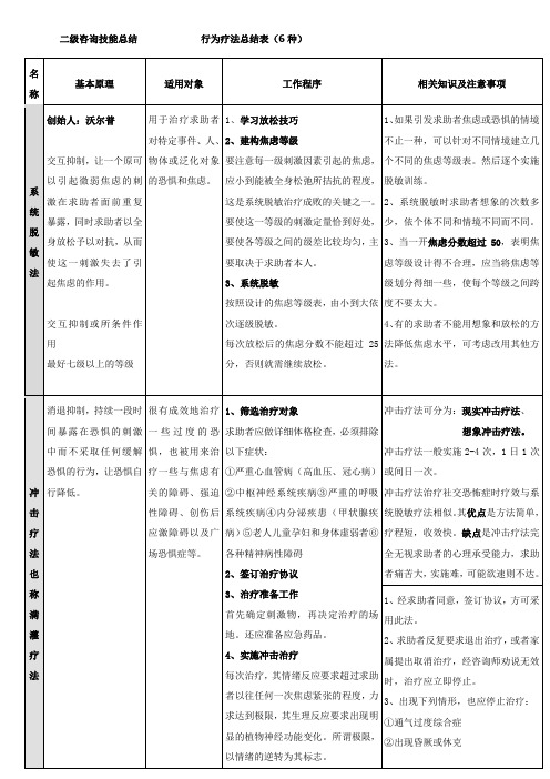 二级咨询技能总结final