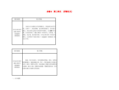 高考语文总复习 特级教师指导复习文言文 抒情古文全部学案 必修5