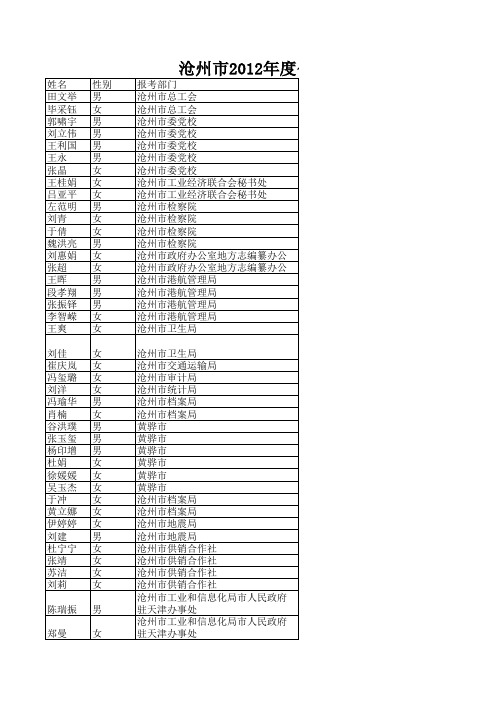 沧州市2012年度公务员录用省市县乡四级联考进入体检人员名单