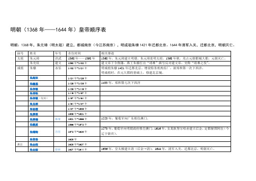 明朝皇帝顺序表