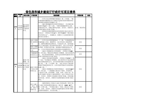 行政审批项目清单