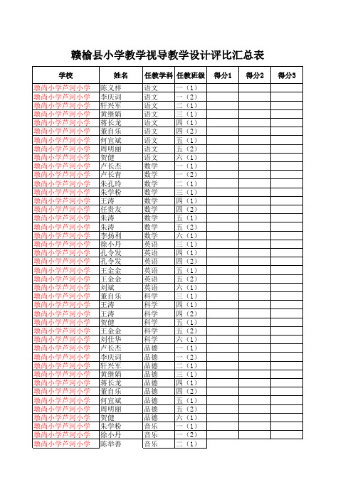 芦河小学教学设计评比用表