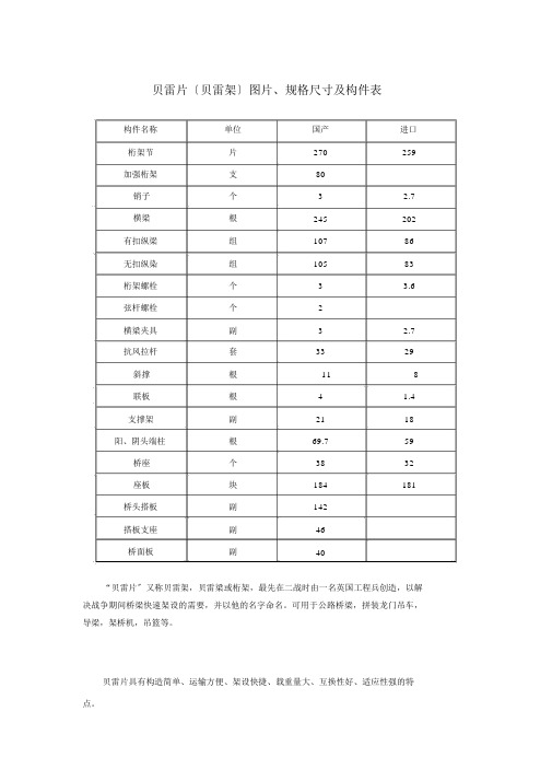 贝雷片(贝雷架)图片、规格尺寸与构件表