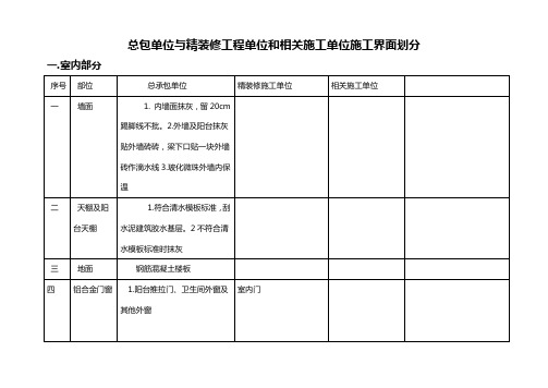 总承包精装修工程界面划分