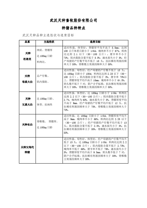 武汉天种种猪品种特点