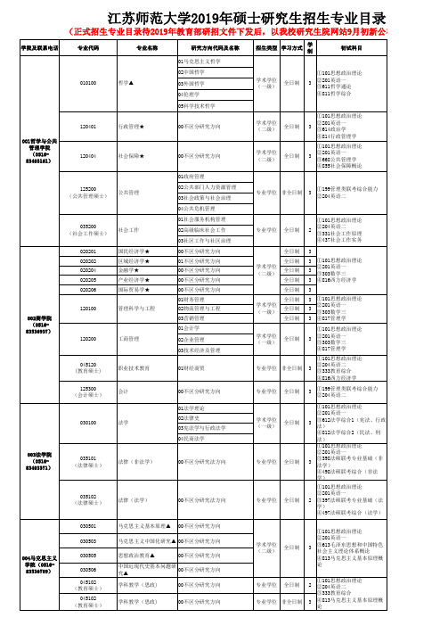 江苏师范大学2019年硕士研究生招生专业目录(非九月正式版)