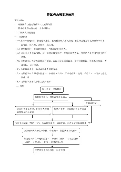 停氧应急预案及流程