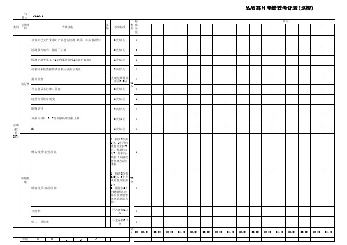 品质部检验人员考评表格