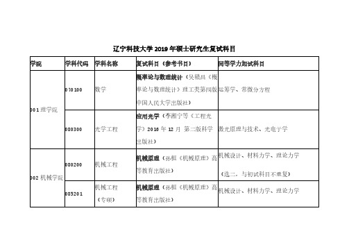 辽宁科技大学2019年硕士研究生复试科目