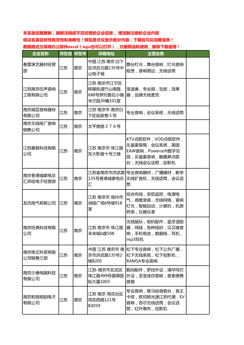 新版江苏省南京无线音响工商企业公司商家名录名单联系方式大全12家