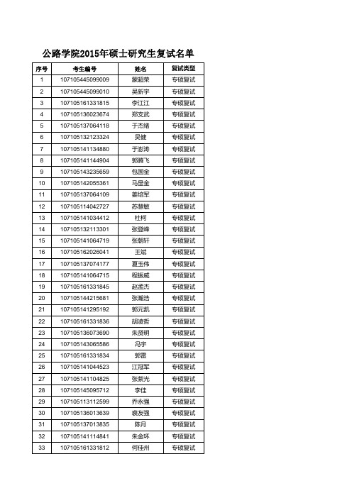 公路学院2015年硕士复试名单