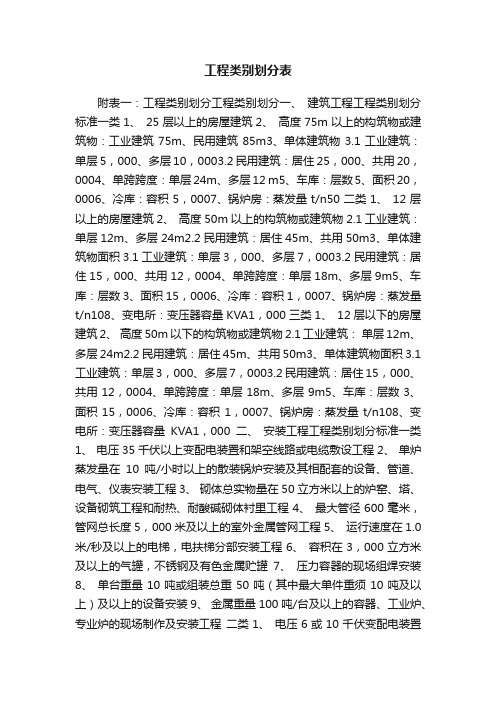 工程类别划分表