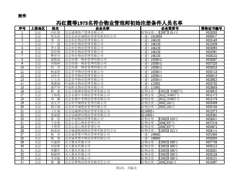 14年第二批物业初始合格名单(1)