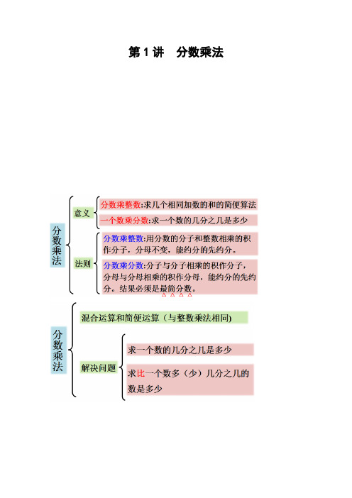 第1讲 分数乘法(教师版)(知识梳理+典例分析+举一反三+巩固提升)人教版