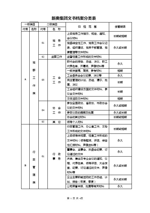 16文书档案分类表