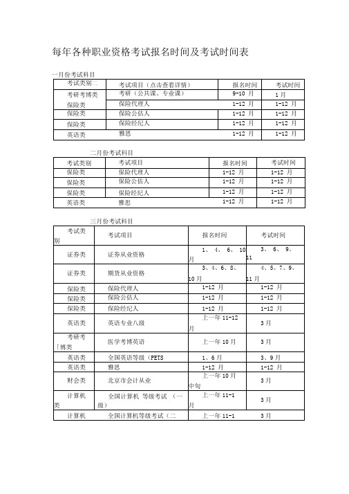 每年各种职业资格考试报名时间及考试时间表3090154