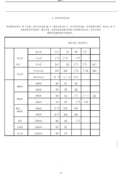 小学英语音标发音表与发音规则