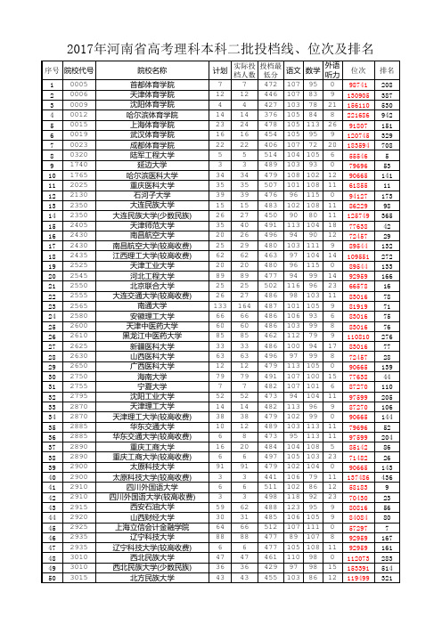 2017年河南省高考理科本科二批投档线