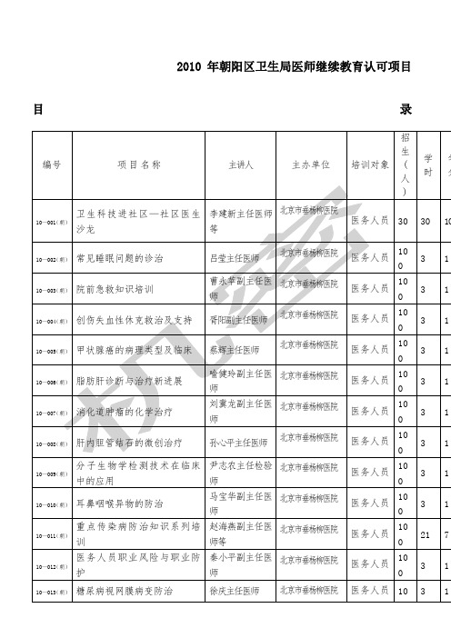 朝阳区卫生局医师继续教育认可项目目录