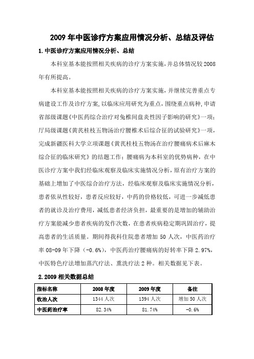 腰椎间盘突出症优化方案