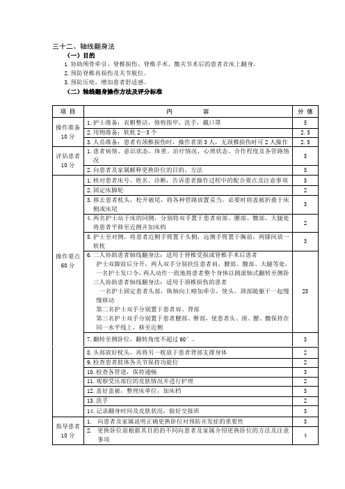 轴线翻身法14.12.4