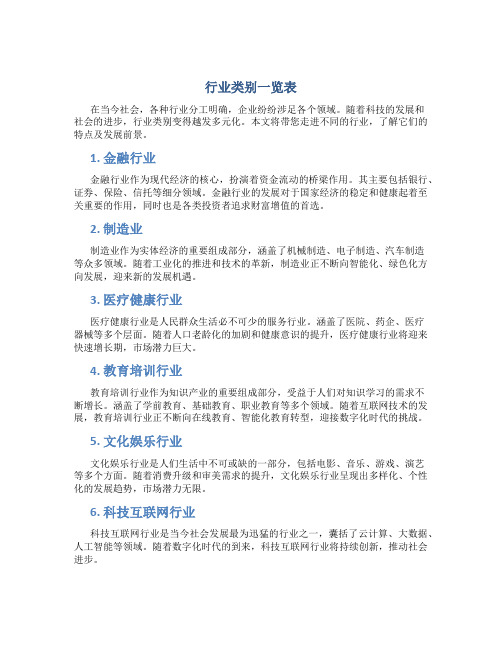 行业类别一览表1