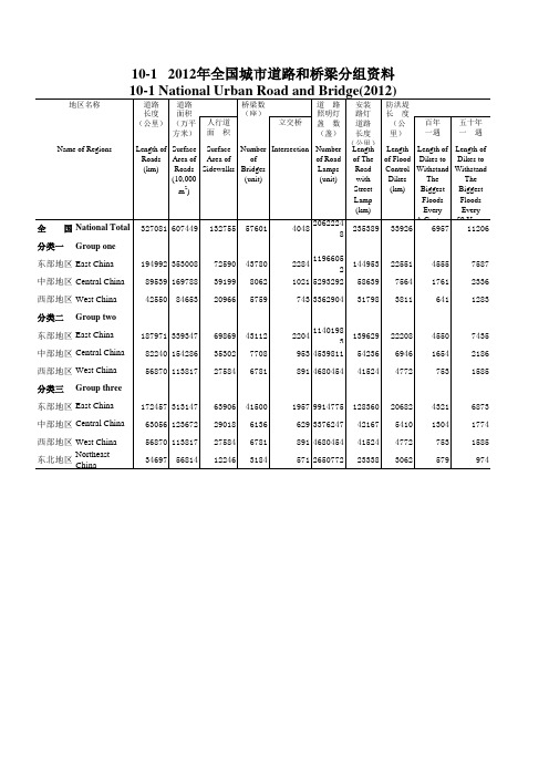 中国城市建设统计年鉴：2012年全国城市道路和桥梁分组资料