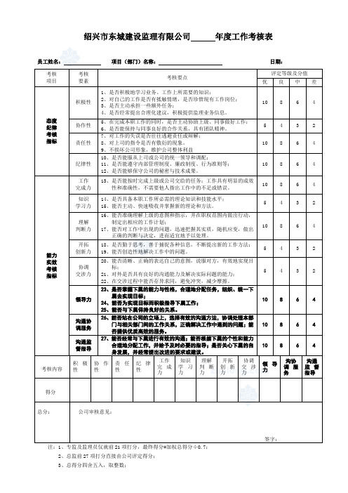 【推荐】监理公司内部员工考核表