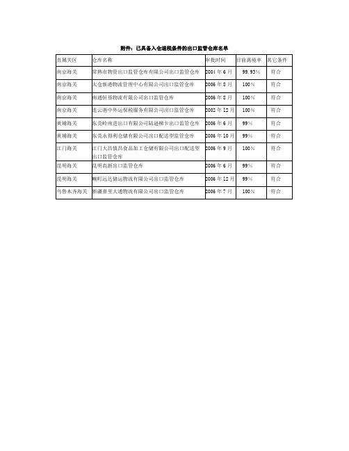 已具备入仓退税条件的出口监管仓库名单