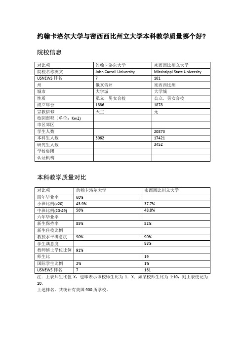 约翰卡洛尔大学与密西西比州立大学本科教学质量对比