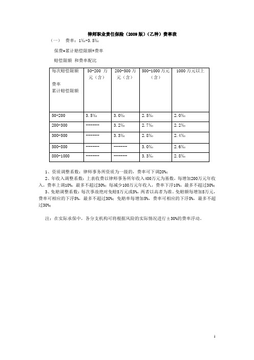 天安财产保险股份有限公司律师职业责任保险(乙种)条款(2009版)的费率