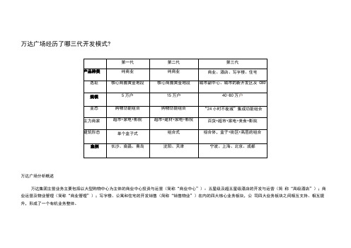 万达广场分析概述