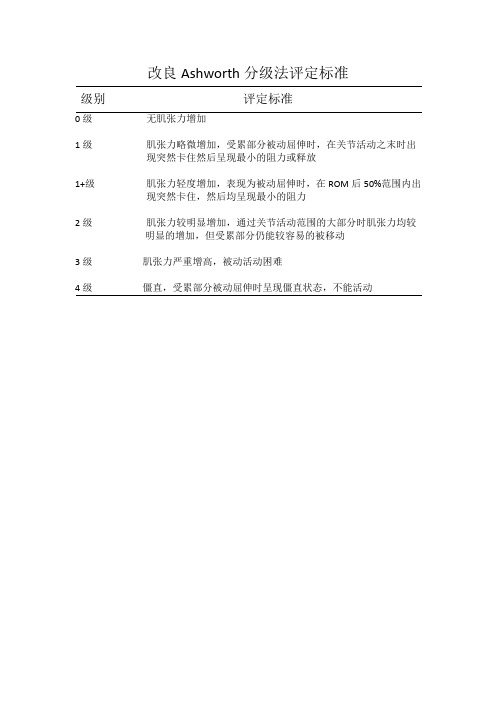 改良Ashworth分级法评定标准归纳.docx