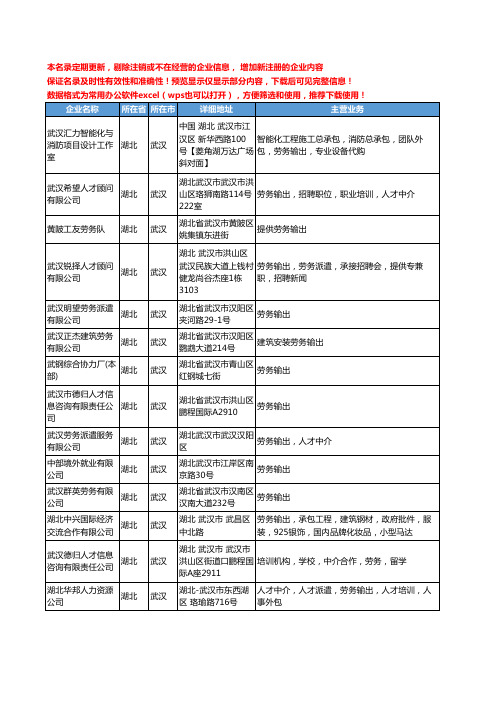 新版湖北省武汉输出劳务工商企业公司商家名录名单联系方式大全29家