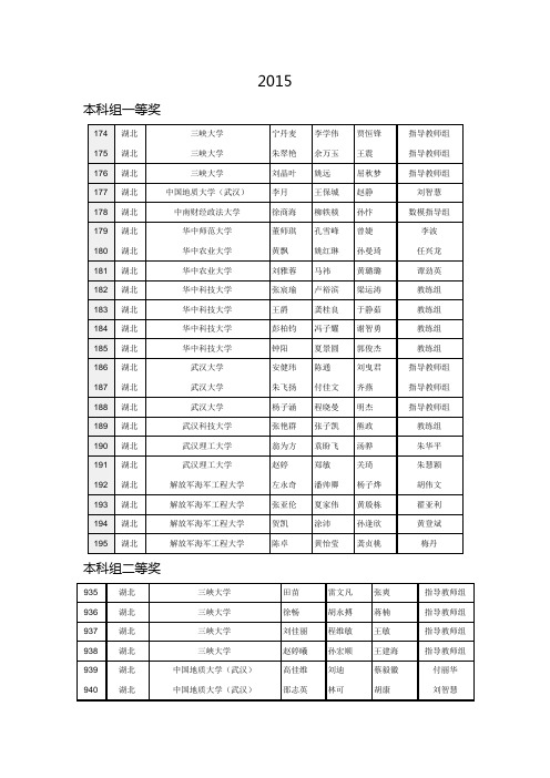 全国大学生数学建模竞赛湖北高校获奖记录(2006-2015)