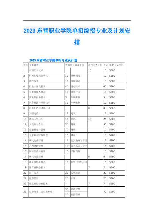 2023东营职业学院单招综招专业及计划安排