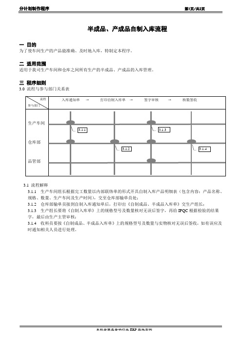 半成品、产成品自制入库流程