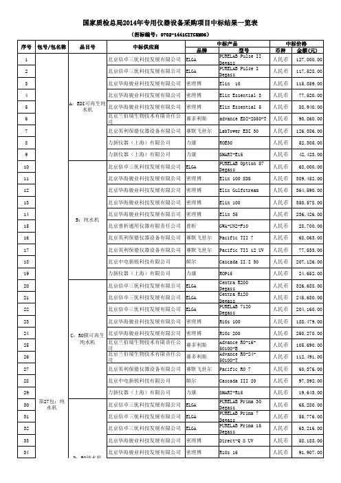 国家质检总局2014年专用仪器中标公告6