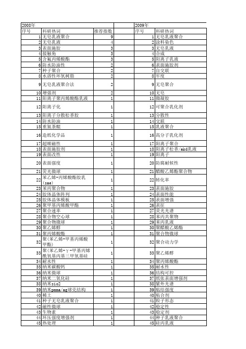 【国家自然科学基金】_无皂_基金支持热词逐年推荐_【万方软件创新助手】_20140730