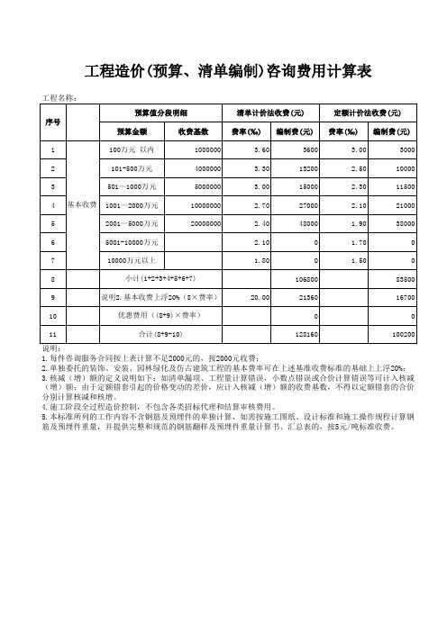 清单编制费用计算表