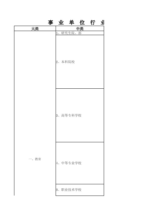 地名普查337个事业单位小类、136个中类、27个大类行业分类表