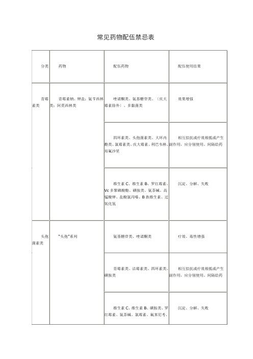 常见药物配伍禁忌表