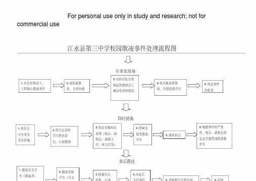 校园欺凌事件处理流程图