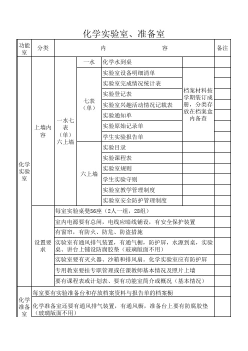 化学实验室、准备室