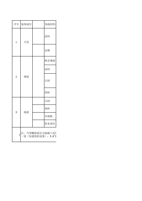 工程做法表D