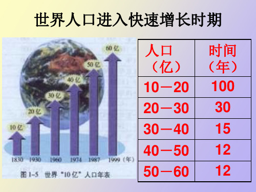 环境人口容量