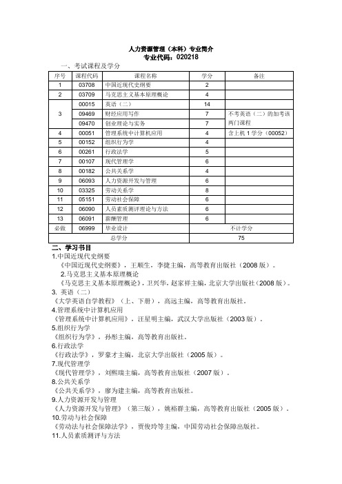 人力资源管理(本科)专业简介