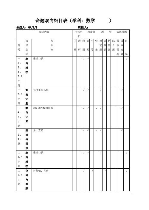 小学二年级上册数学期末命题细目表