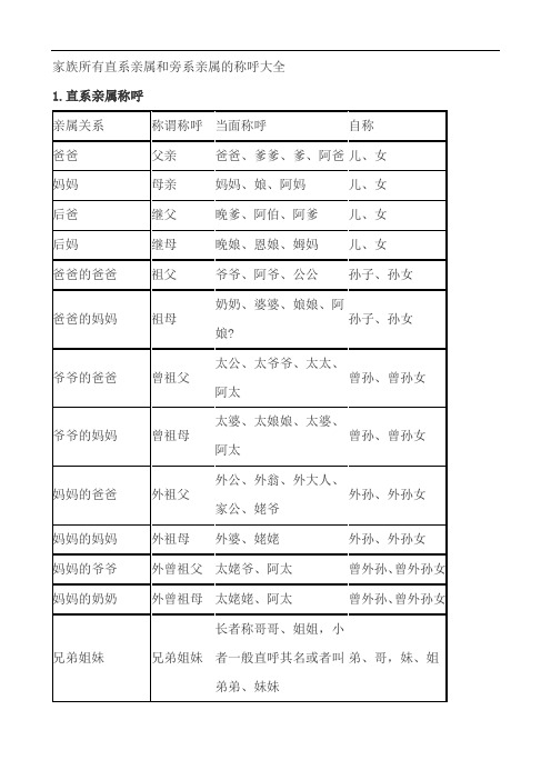 家族所有直系亲属和旁系亲属的称呼大全