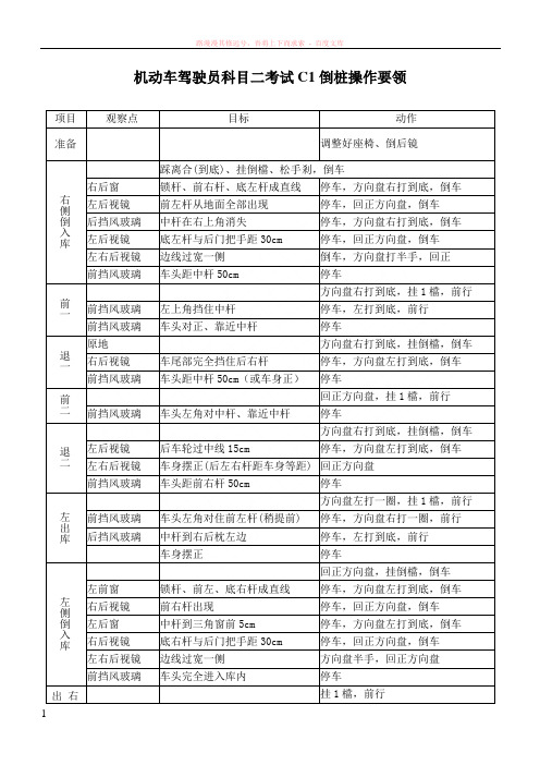 机动车驾驶员科目二考试c1倒桩操作要领 